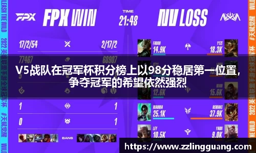 V5战队在冠军杯积分榜上以98分稳居第一位置，争夺冠军的希望依然强烈